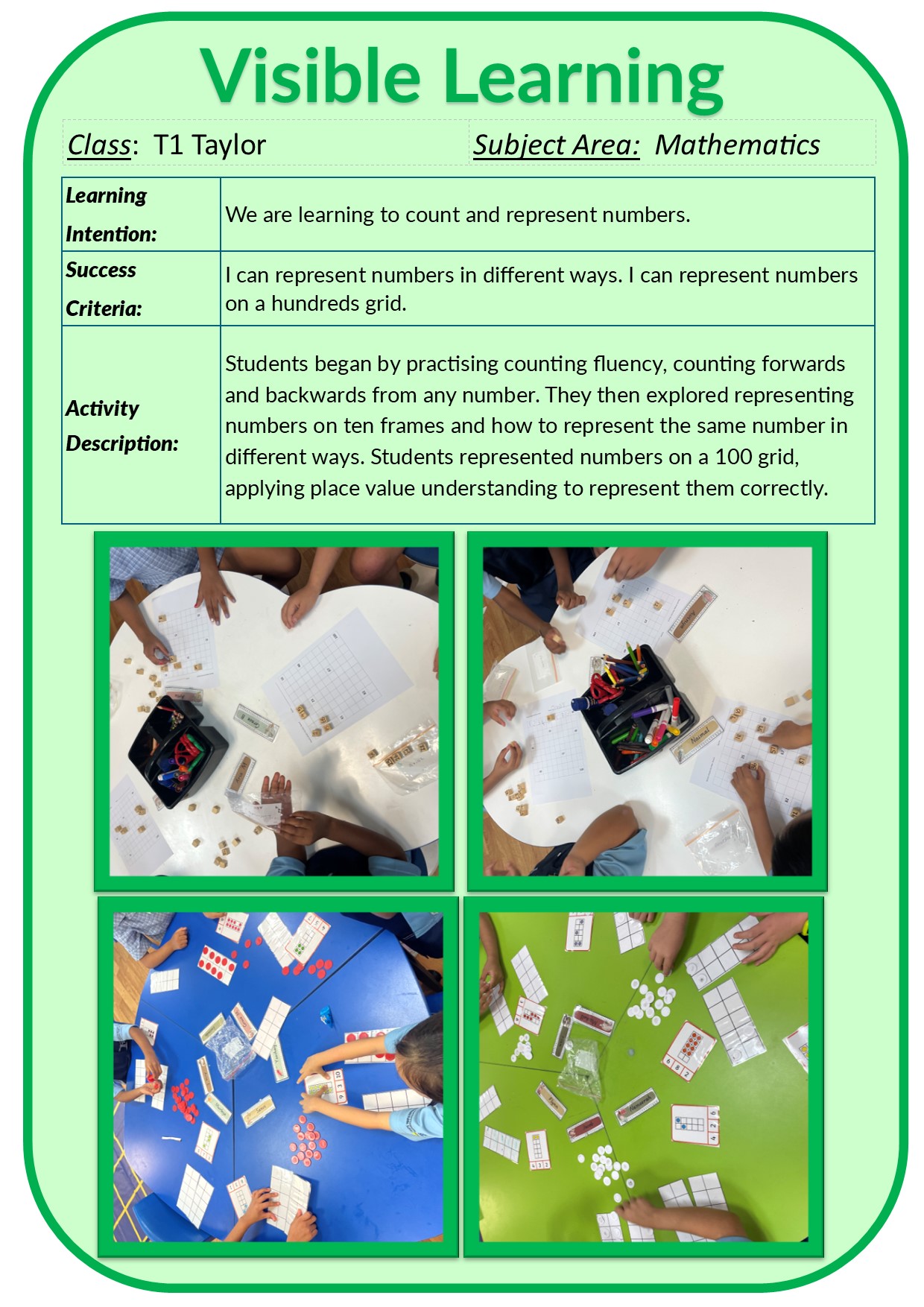 Visible Learning 2025/T1T Maths Week 9.jpg